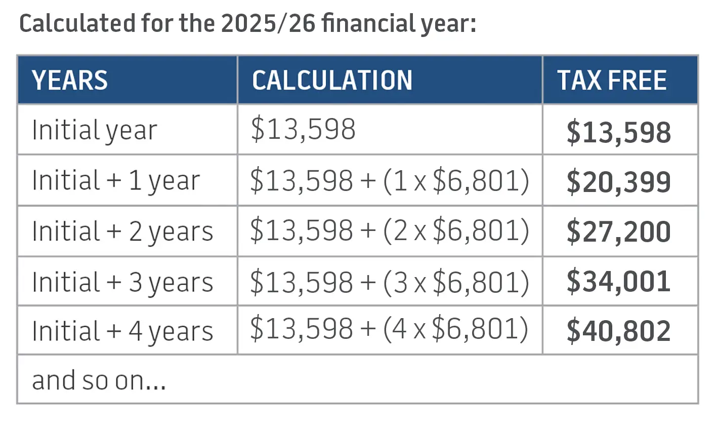 2026 tax free calculation .jpg